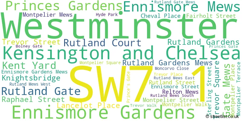 A word cloud for the SW7 1 postcode